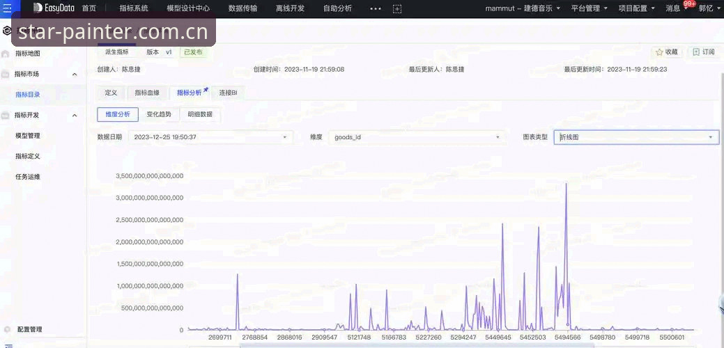 资深评测员自述：光影谱写者cnlogin后台的真实使用体验