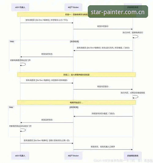 光影谱写者多终端协同操作完整指南