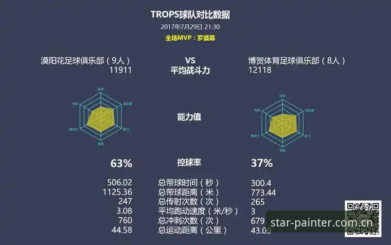 星空光影谱写者赛事数据教程：躺平看数据VS自己动手调参数，哪个更快？