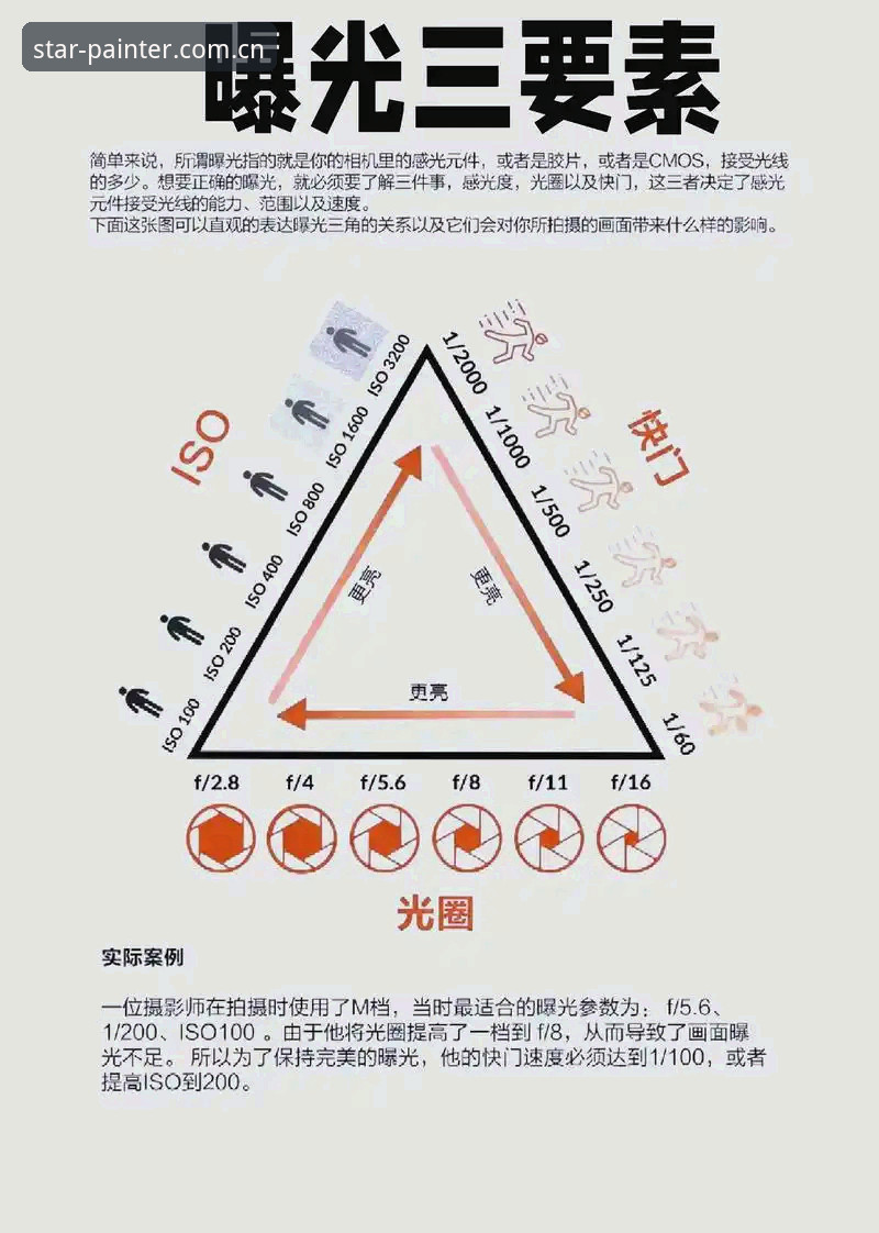 光影谱写者更新节点使用技巧 光影谱写者更新节点的5个核心使用技巧——从“总在错过”到“精准卡点”